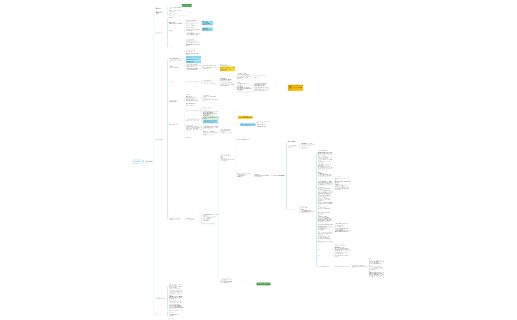 グサンレさんシナリオ構成マップ