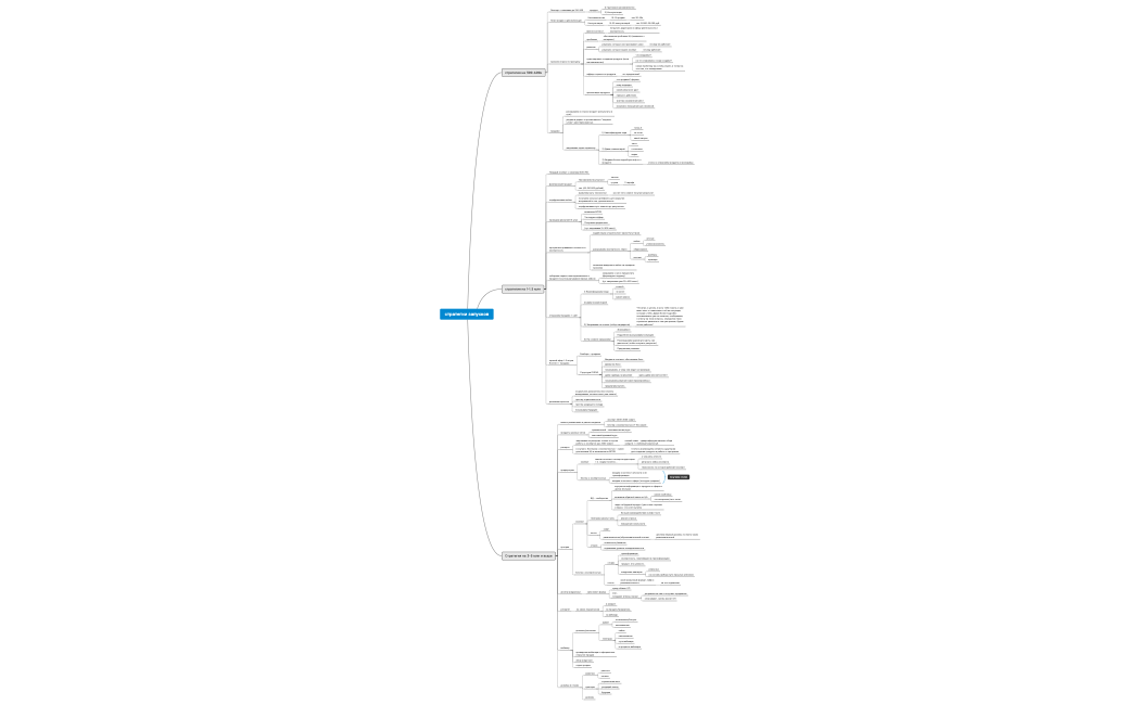 стратегии запусков для курса (1)