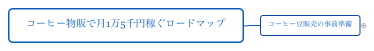 コーヒー物販で月1万5千円稼ぐロードマップ