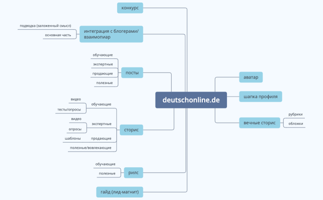 Стратегия deutschonline.de