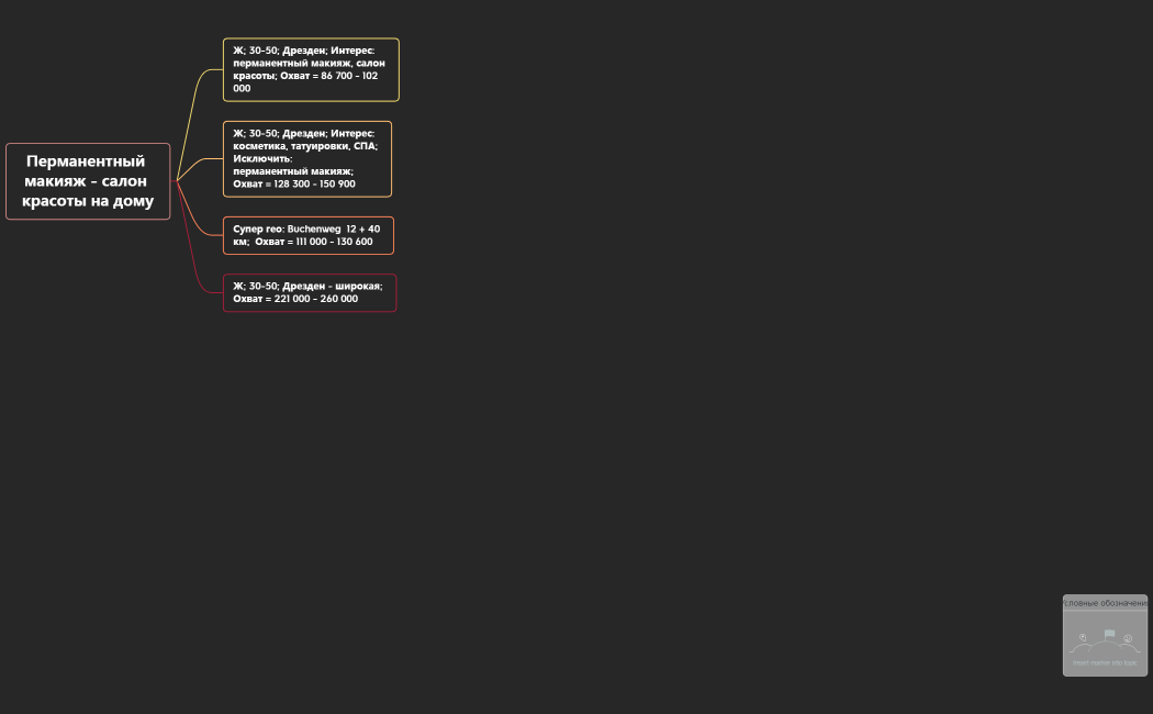 Перманентный макияж - салон красоты на дому