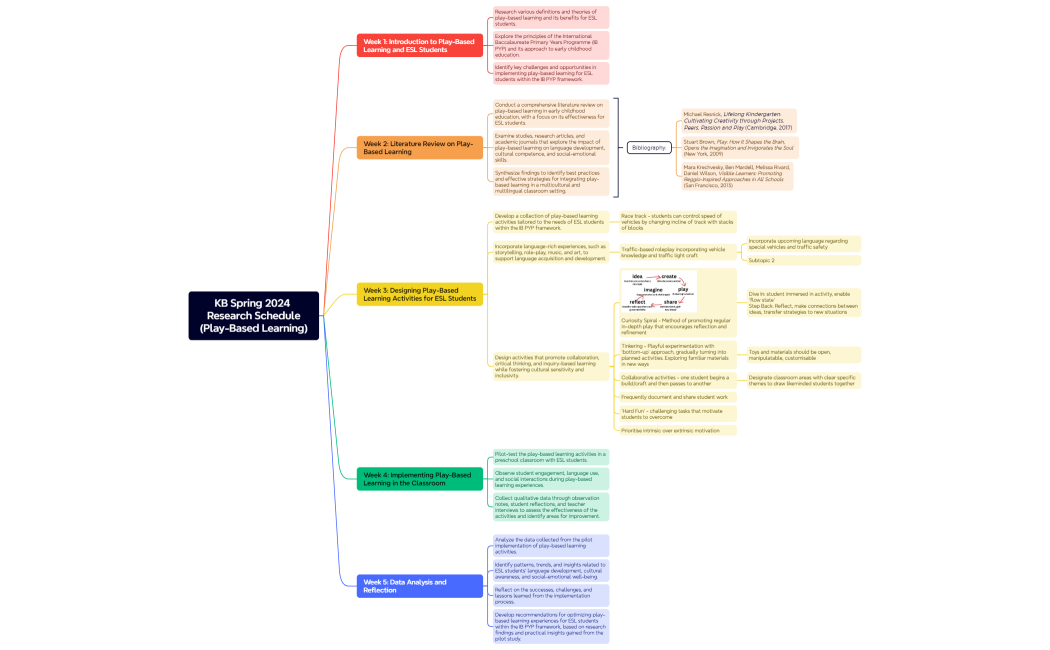 KB Spring 2024 Research Schedule(Play-Based Learning)