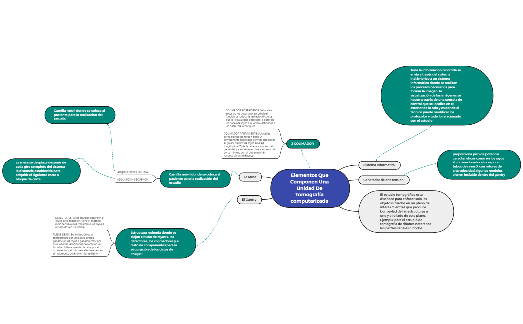 Elementos Que Componen Una Unidad De Tomografía computarizada 