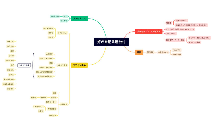 好きを配る屋台村