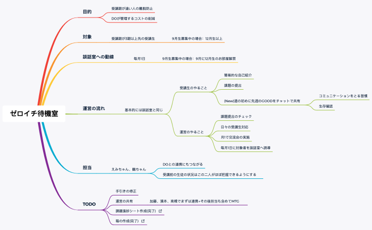 ゼロイチ待機室概要