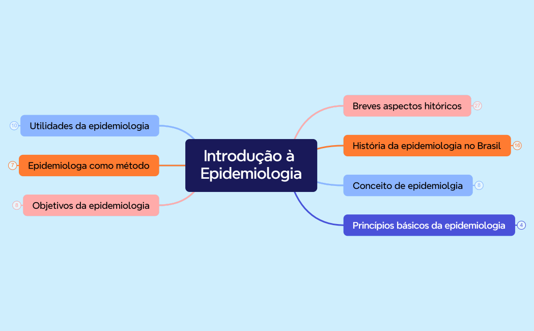 Intro à epidemiologia