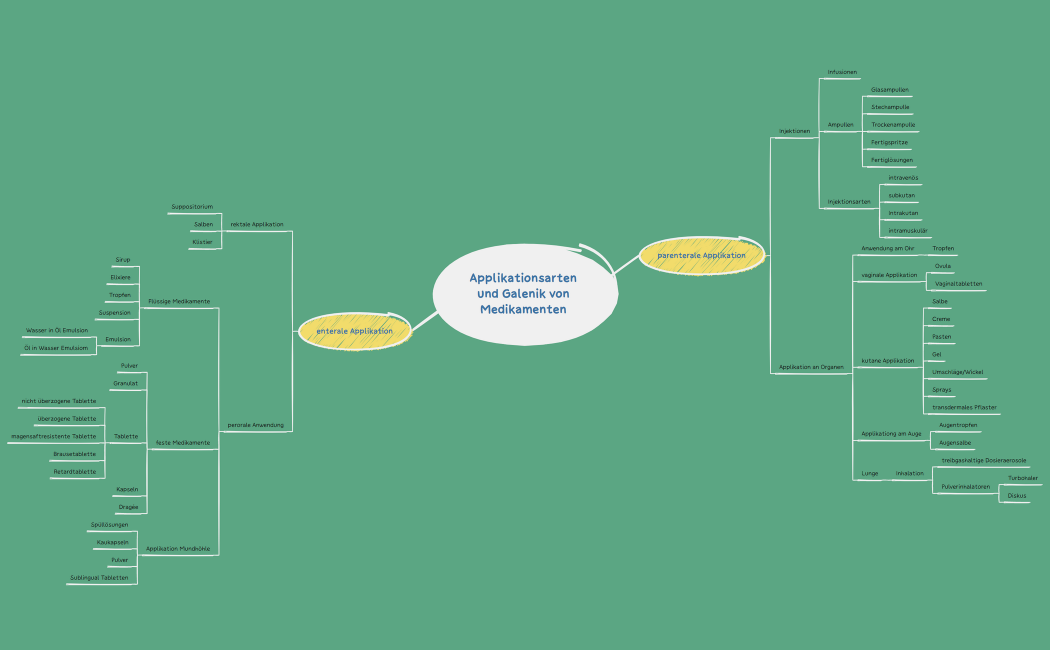 MM_Applikationsarten_Galenik_Medikamenten 