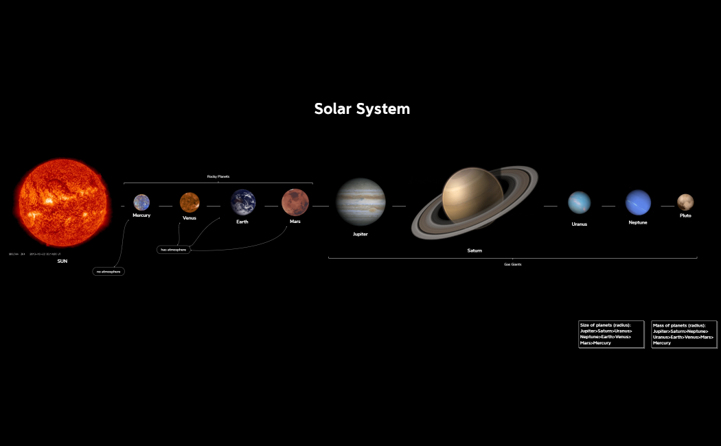 The_Solar_System-8wZGvn-T8iUNaI-40217