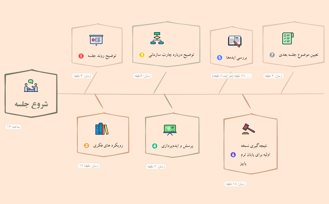 زمانبندی جلسه