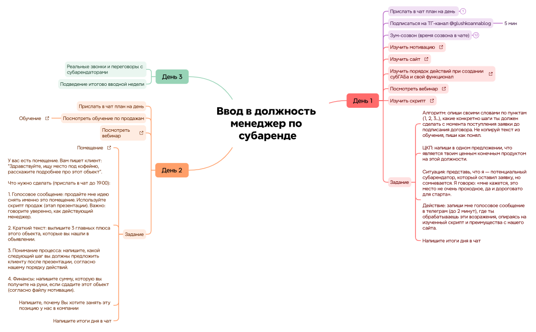 Ввод_в_должность_менеджер_по_субаренде