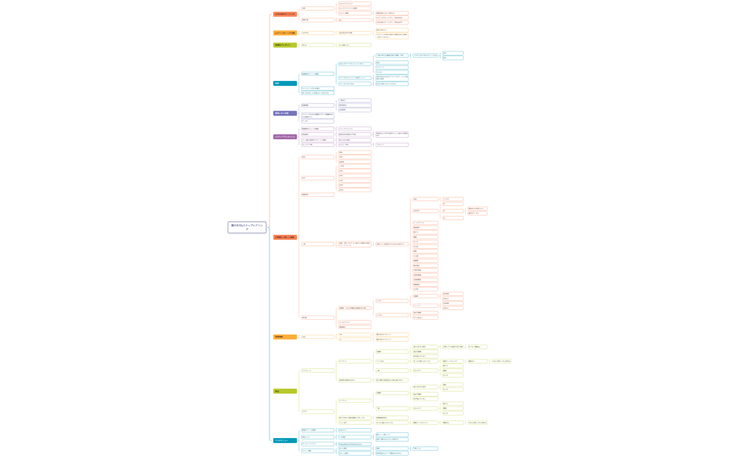 露木先生Lステップヒアリング