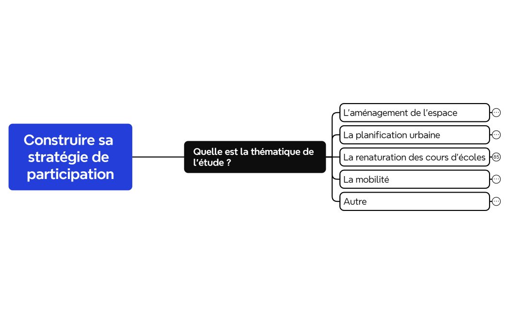 Carte mentale de logique