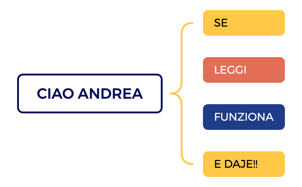 CIAO ANDREA