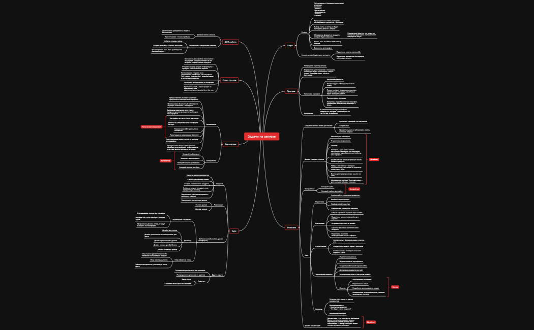 Задачи на запуске
