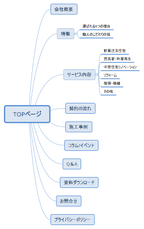 TOPページ