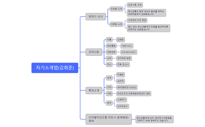 자기소개법(김희준)
