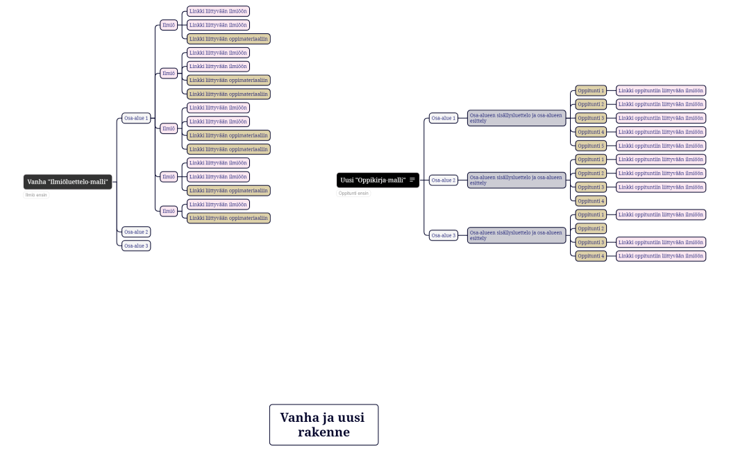 Vanha ja uusi rakenne