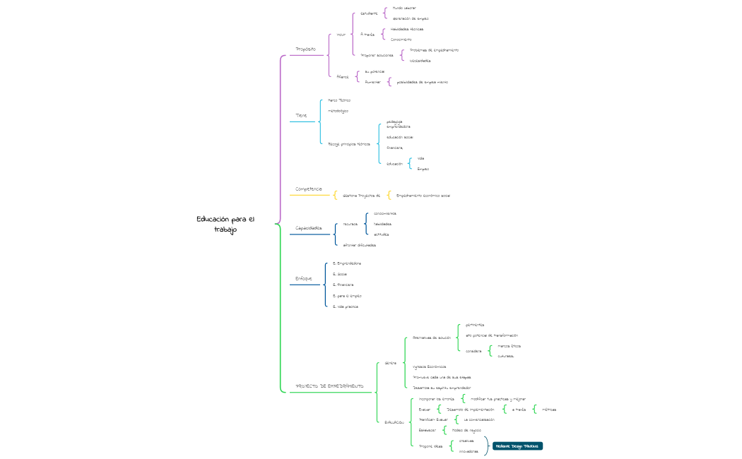 Educación para el trabajo 