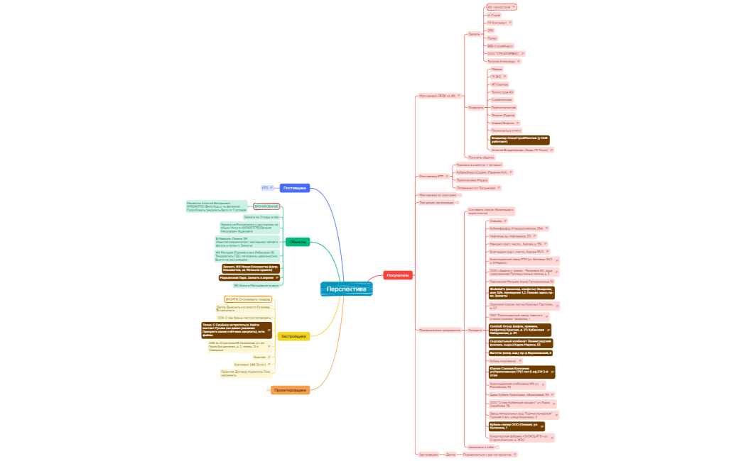 Перспектива