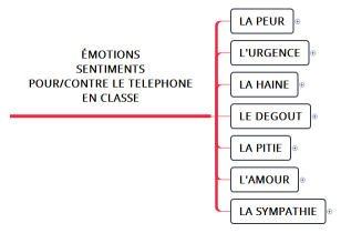 émotions sentiments pour/contre le telephone en classe