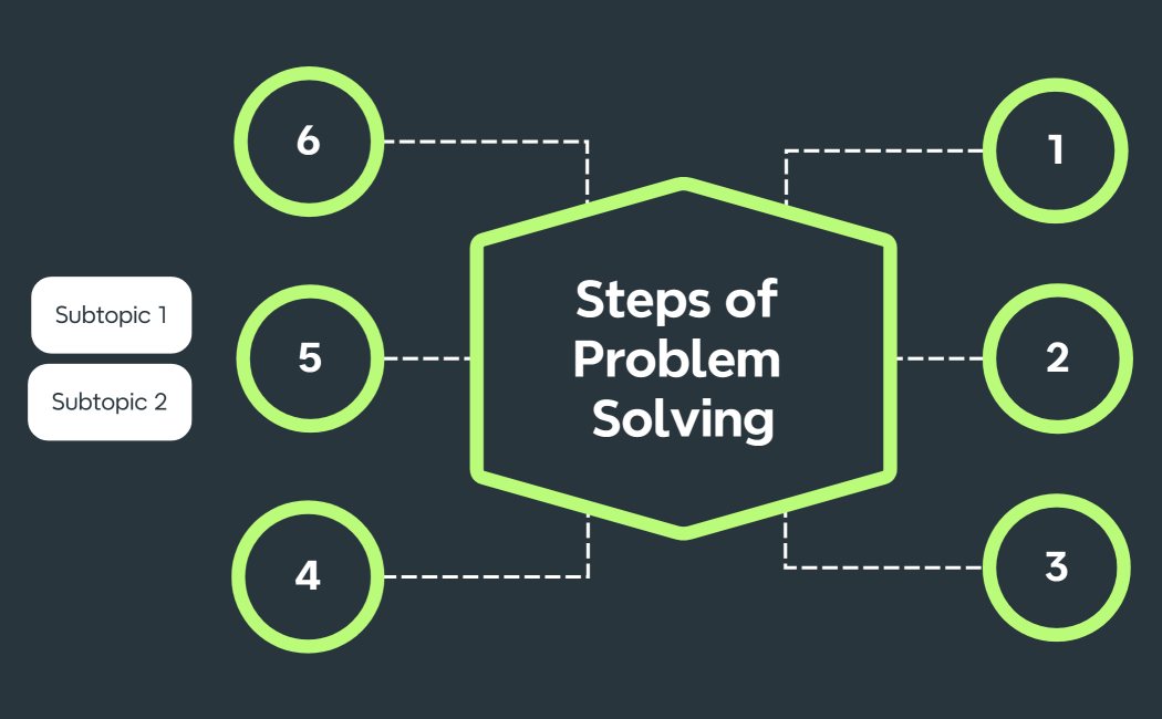 Steps of Problem solving