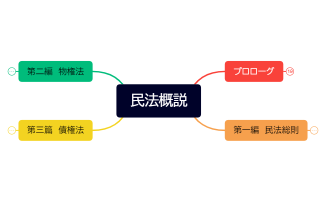 jl23-1304b 民法入門課題　指定教科書（民法概説）