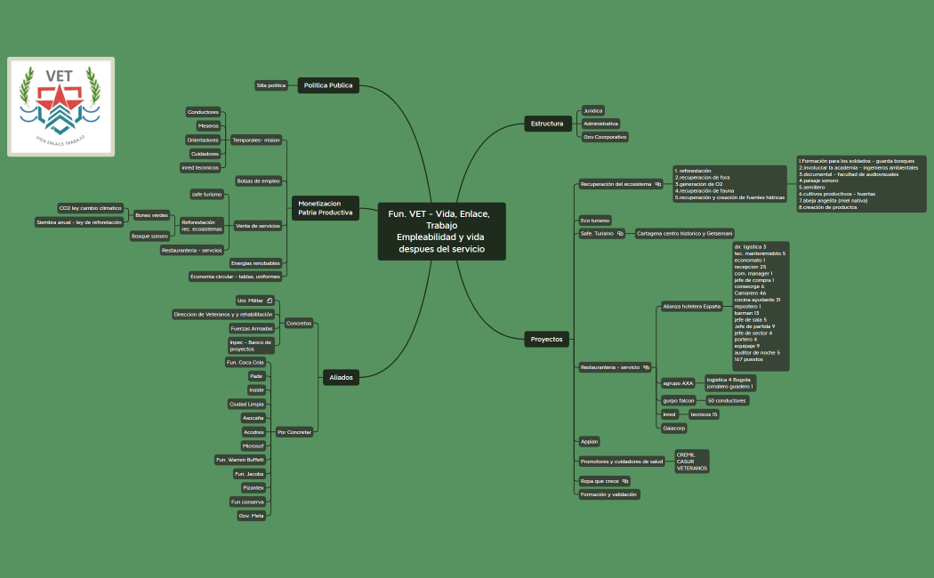Fun. VPC Empleabilidad y vida despues del servicio. Jun 1