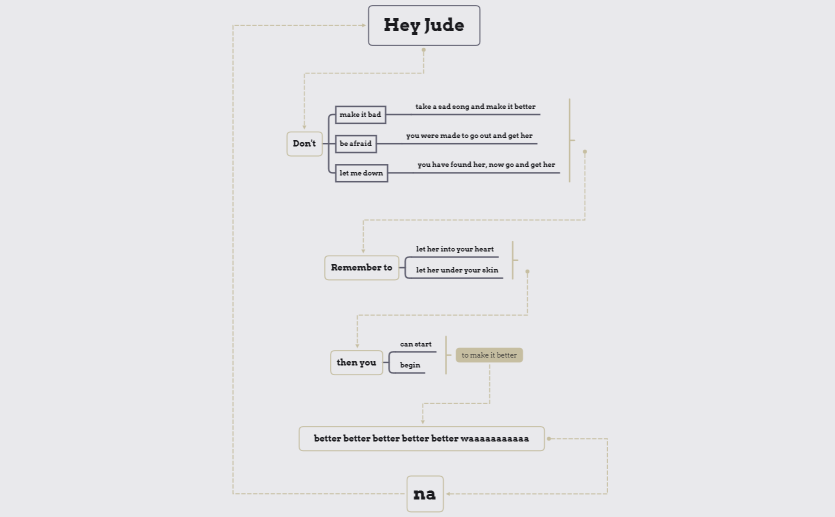 Hey_Jude_Lyrics_on_Mind_Map-cdCrSB-f1cWyxh-09766