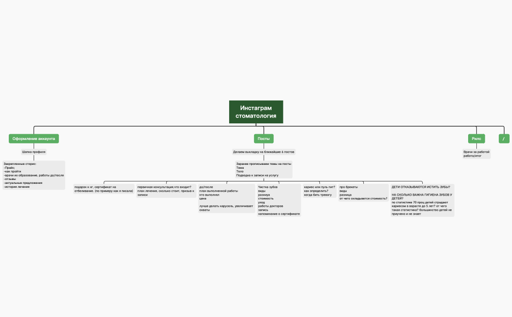 Стоматология