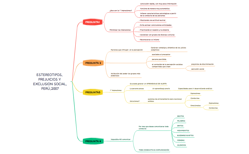 ESTEREOTIPOS, PREJUICIOS Y EXCLUSION SOCIAL,PERÚ,2007