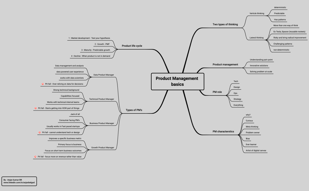 Product Management basics