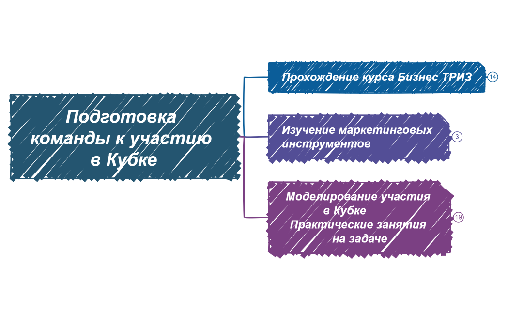 Программа курса