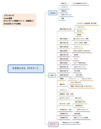 えめまんさん（セミナー）