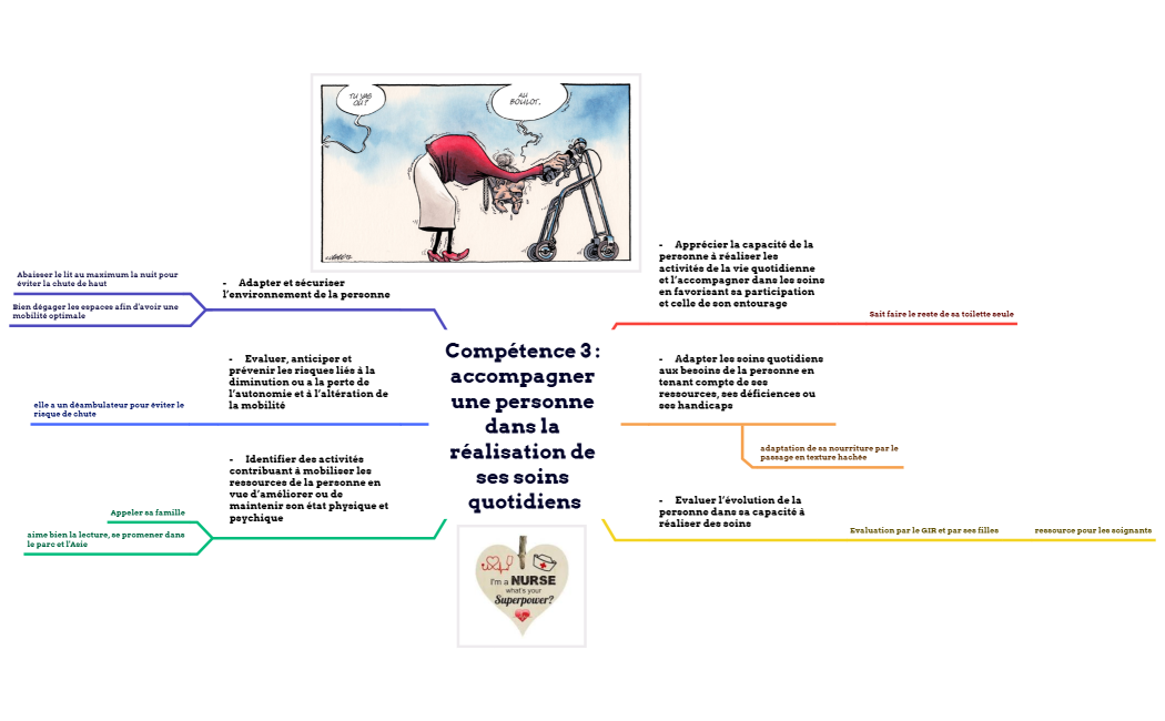 Compétence 3  accompagner une personne dans la réalisation de ses soins quotidiens