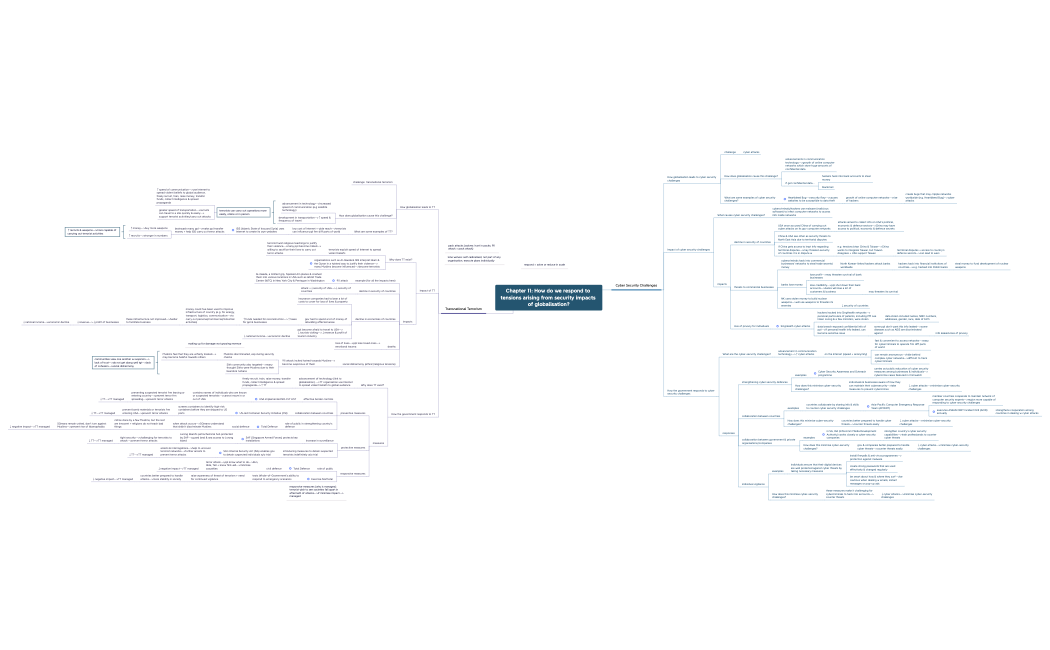 Chapter 11 - How do we respond to tensions arising from security impacts of globalisation?