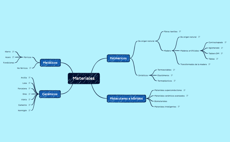 Materiales