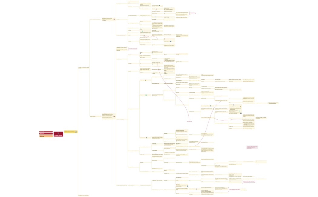 Droit des sociétés