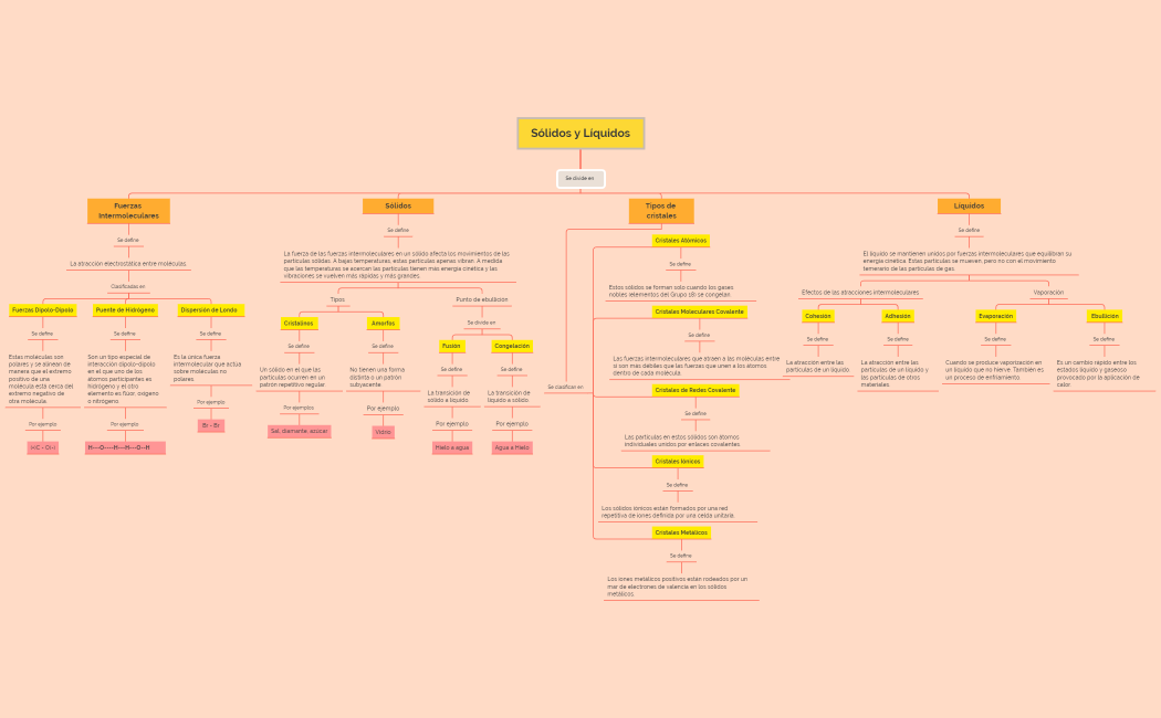 Mapa Conceptual-Sólido y Líquido