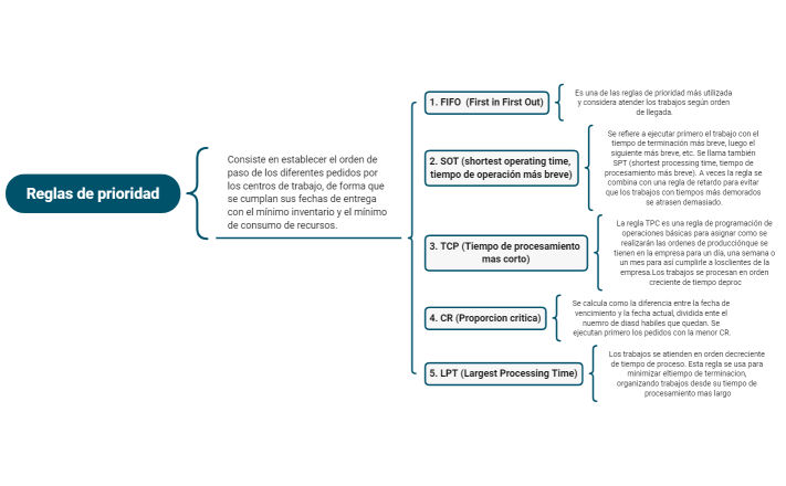 Actividad 3.1 Reglas de prioridad 1797072