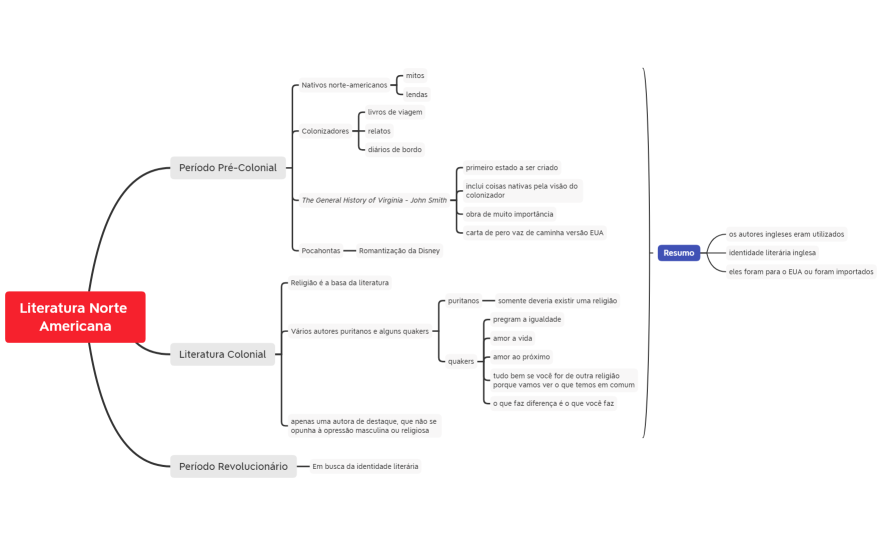 Literatura Norte Americana