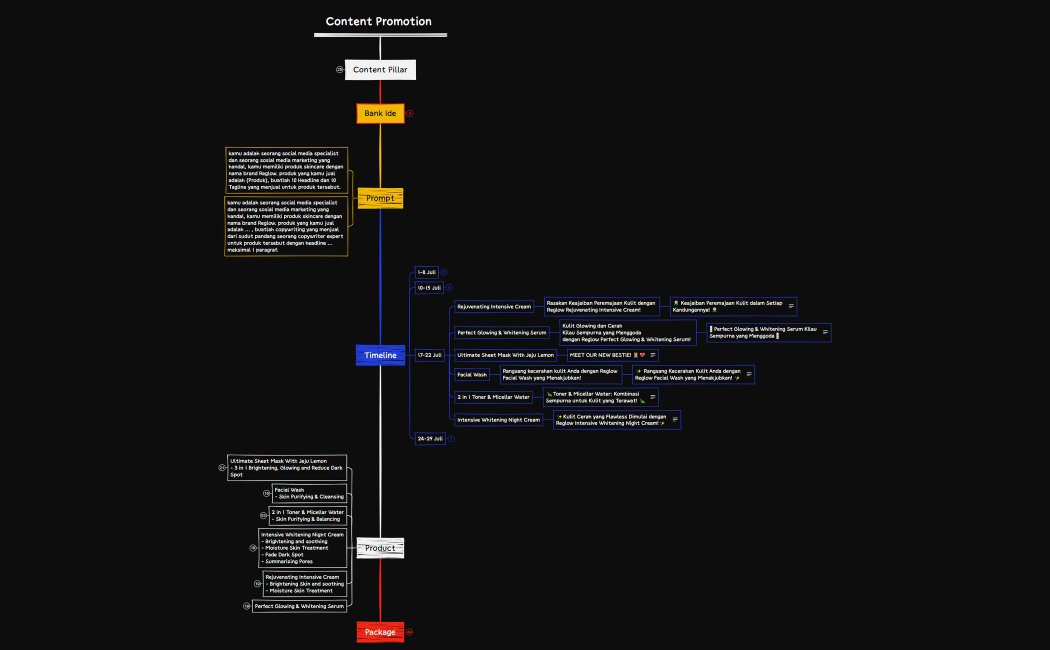 Content Promotion Juli.xmind