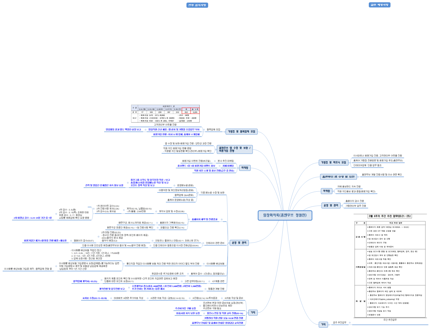 팀장회의록(홈앤무브 정철민)