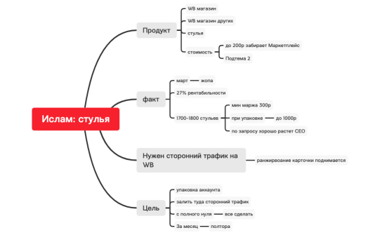 Стулья