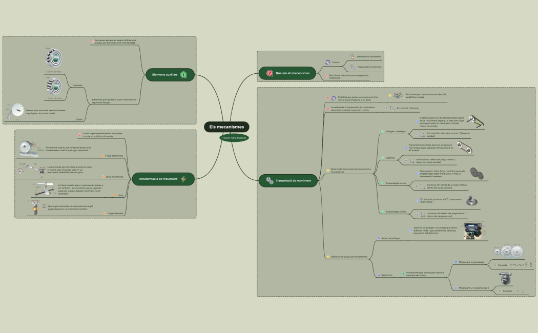 ElsMecanismesAdriàBusquet (1)