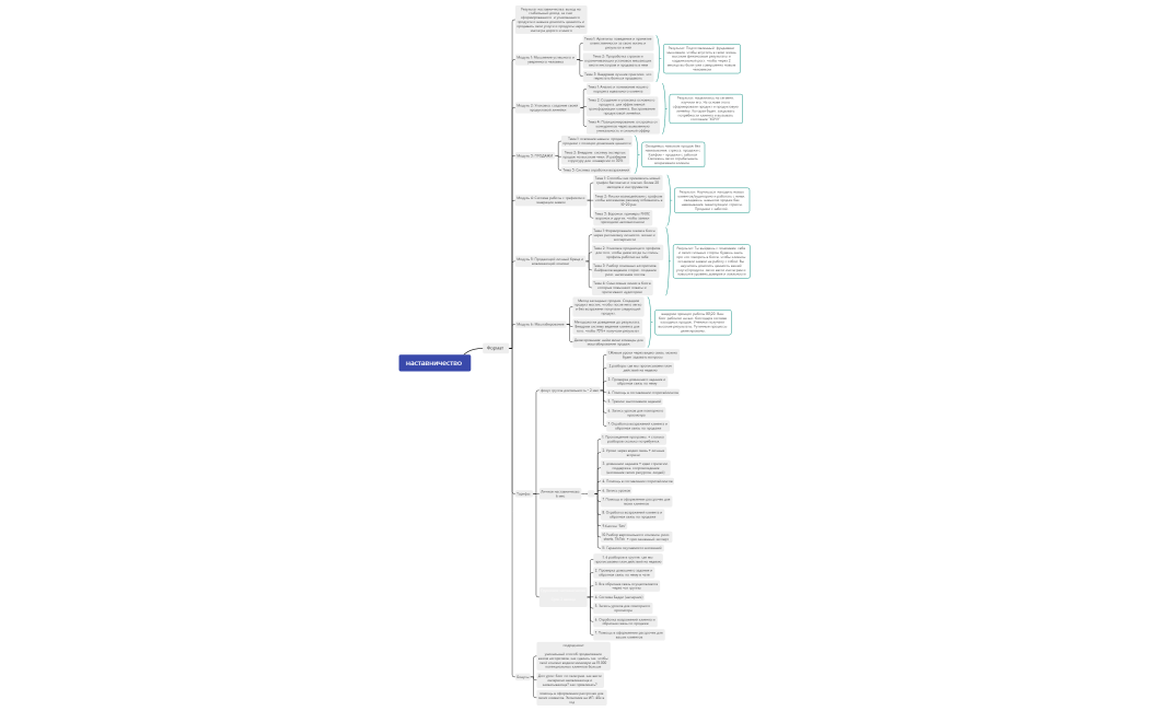 Программа наставничества