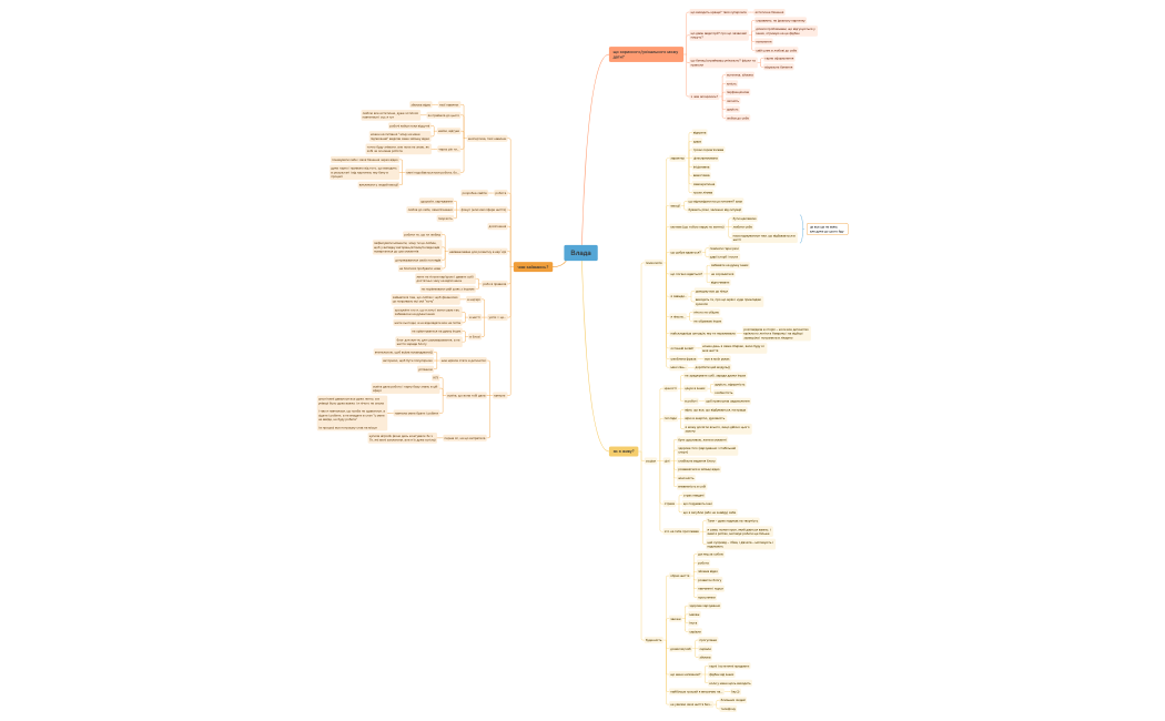 ВЛАДА ПРО ЩО Я.xmind