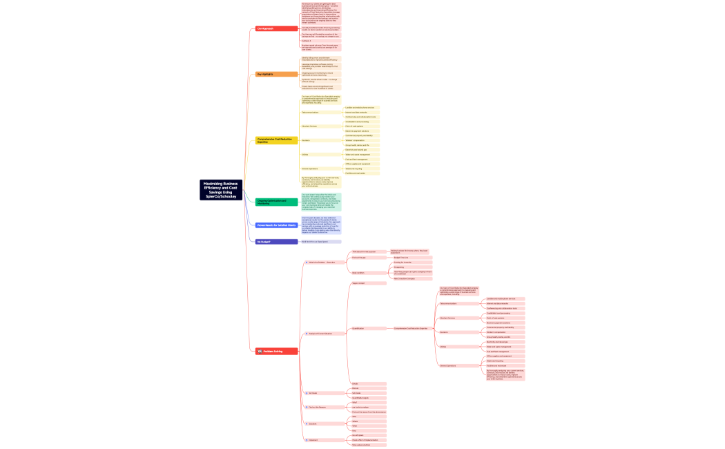 SpierCoSchooley Process