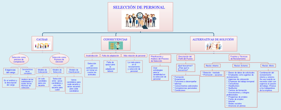 SELECCIÓN DE PERSONAL   