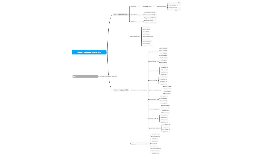 Ремонт техники Apple iProfi.xmind
