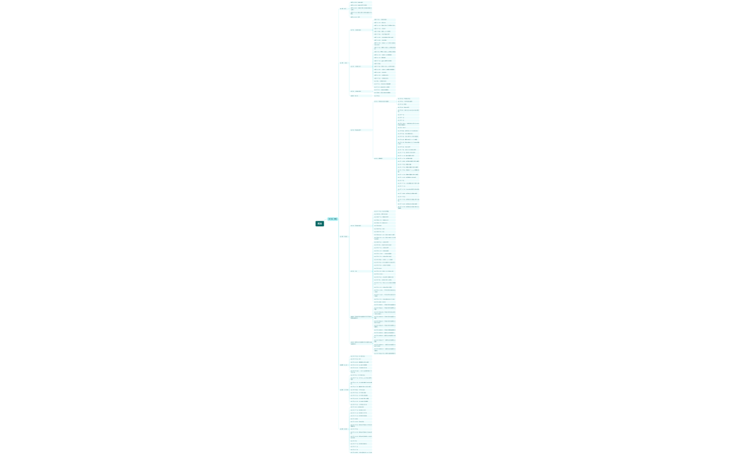 マインドマップ